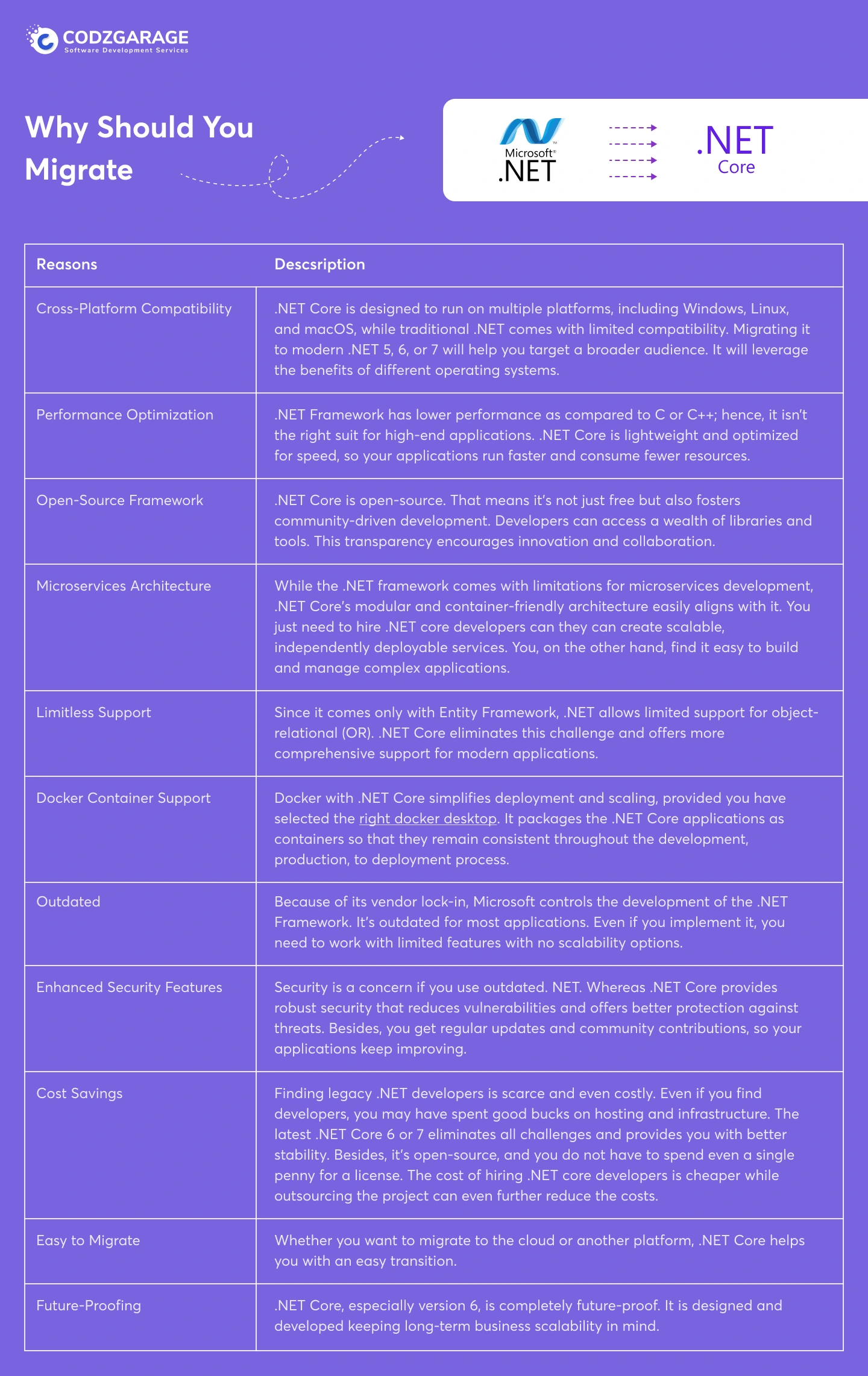 reasons to migrate from .net to .net core