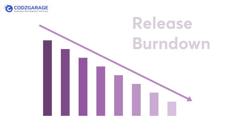 release-burndown