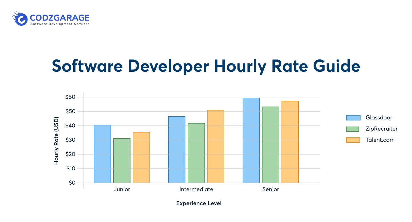 software-developer-hourly-rate-guide