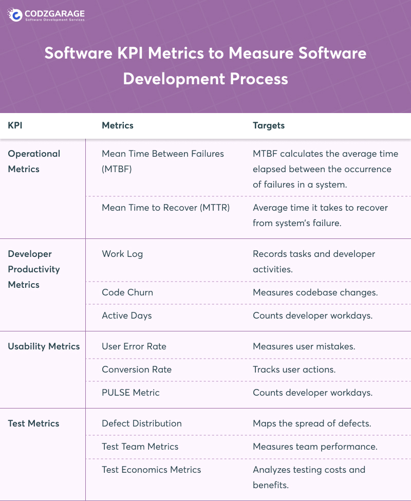 software-kpi-metrics-to-measure-software-development-process
