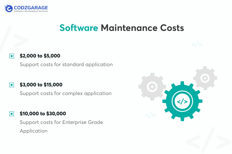 software-maintenance-costs
