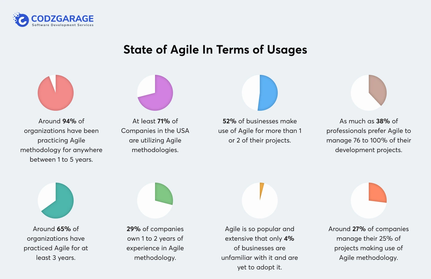 state-of-agile across organizations