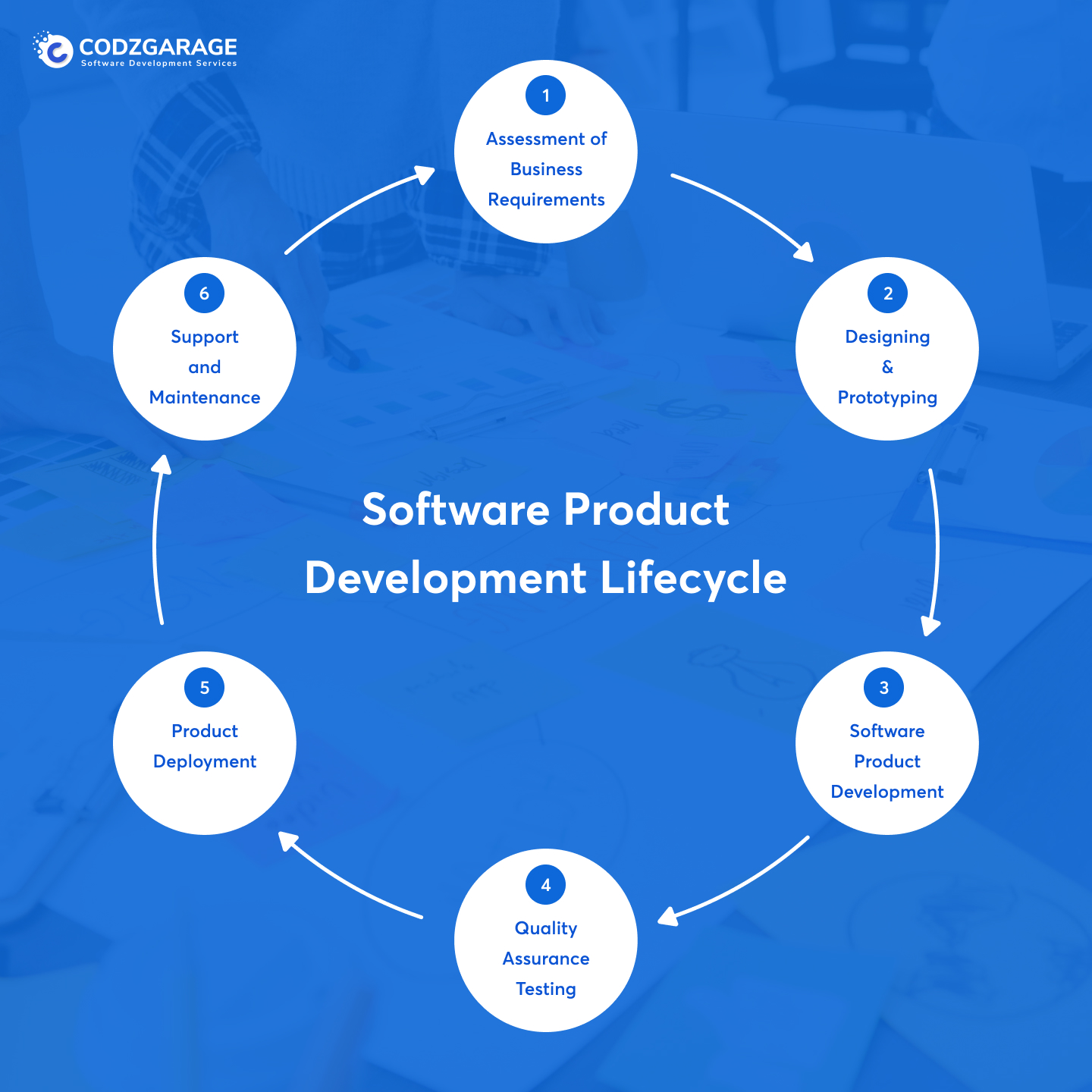 steps-of-software-product-development-lifecyclesftp