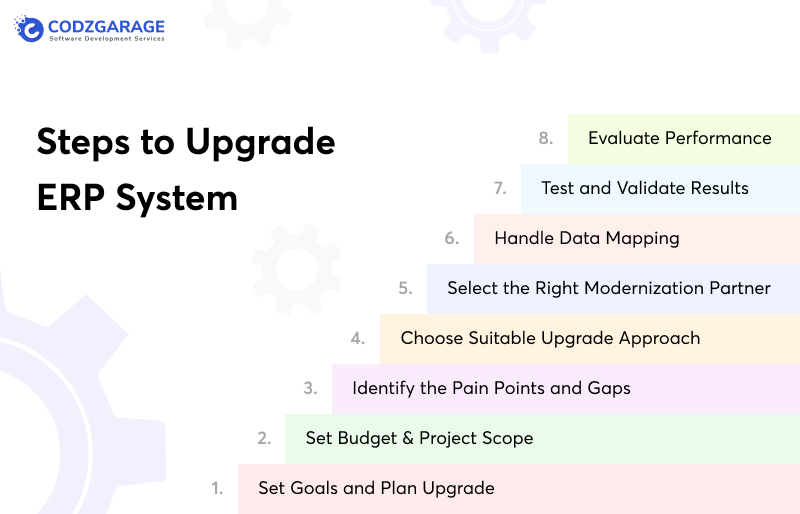 steps-to-upgrade-erp-system