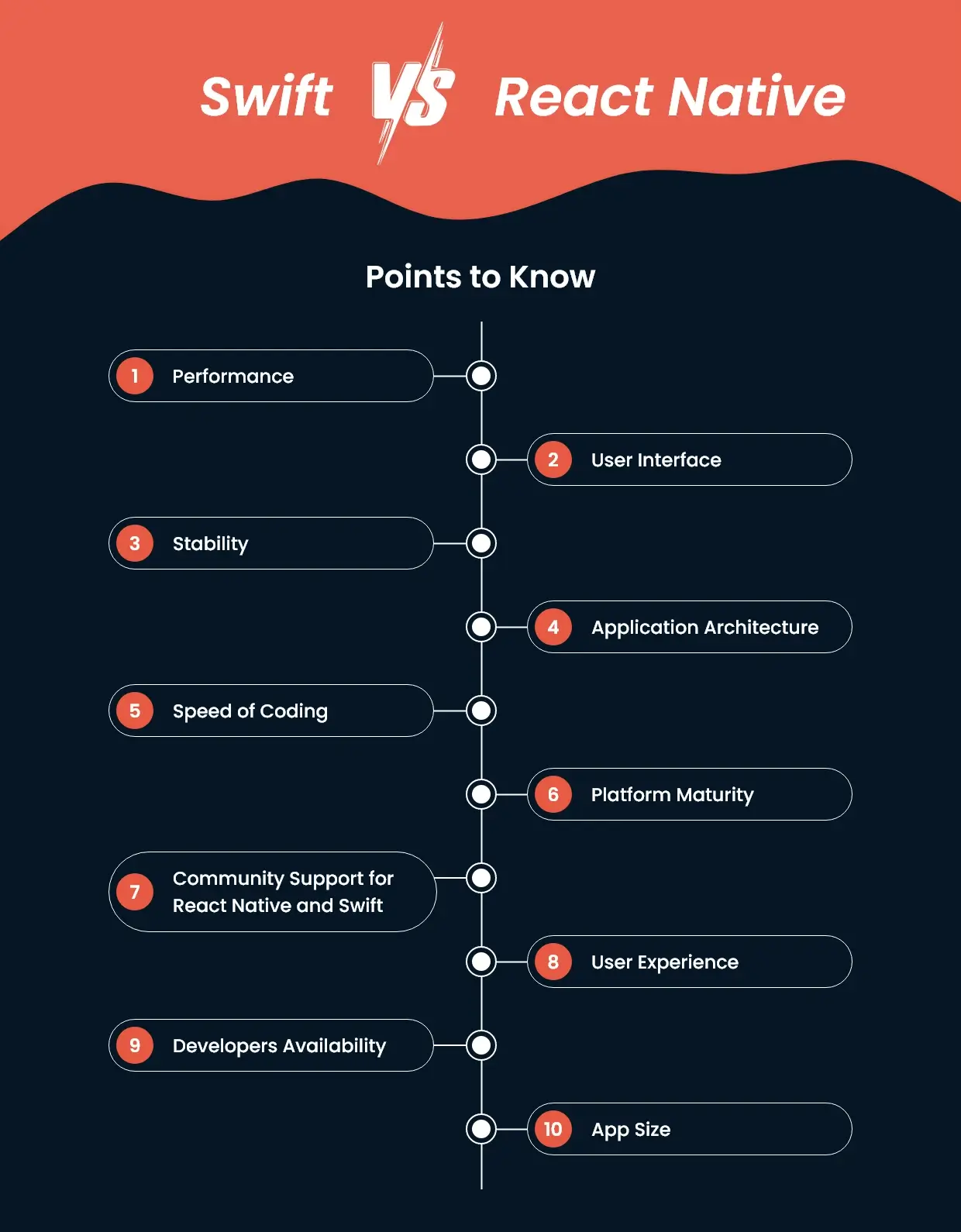 swift-vs-react-native