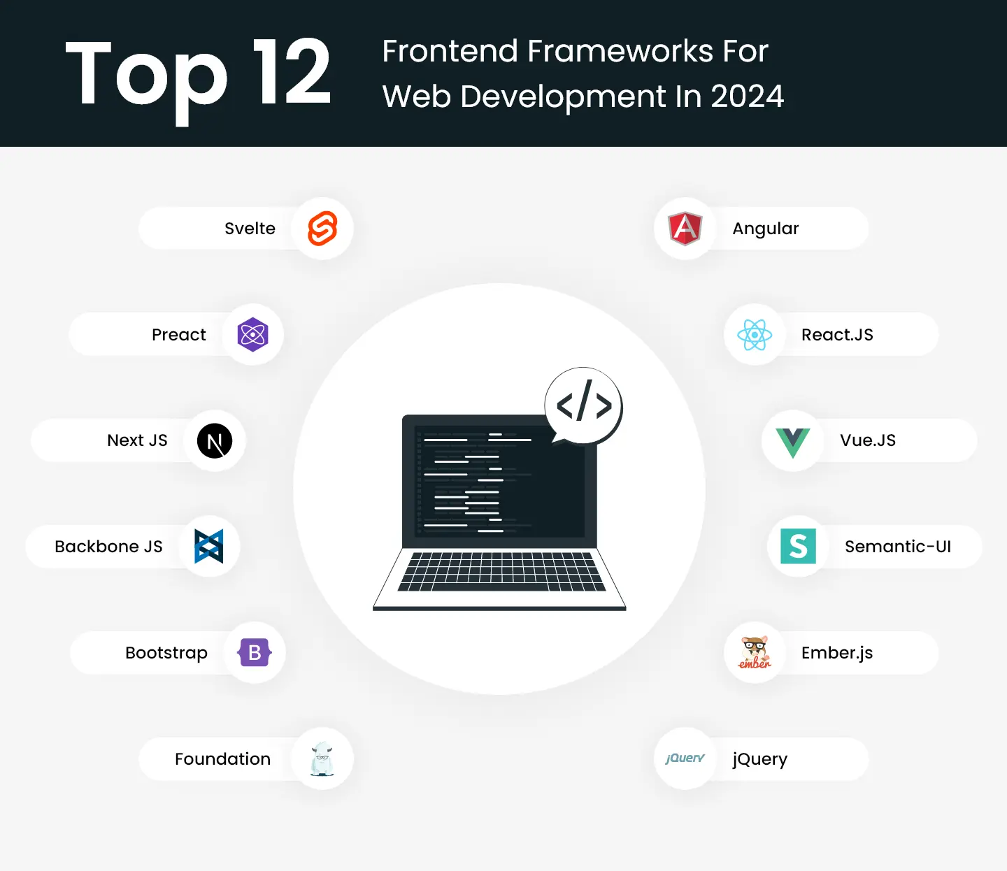 Frontend Frameworks that will Rule 2024