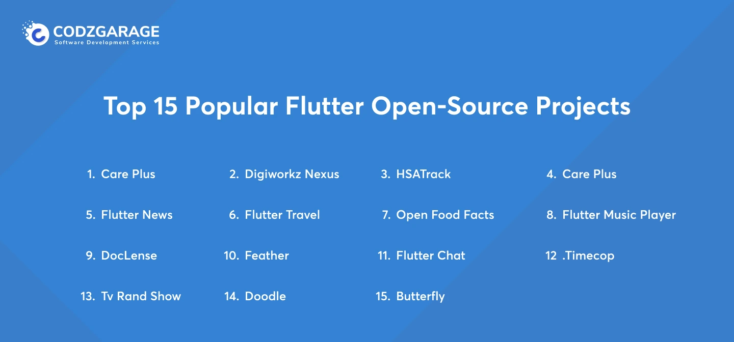 top-15-popular-flutter-open-source-projects