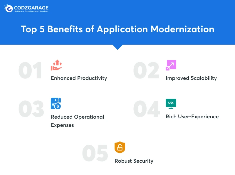 top-5-benefits-of-application-modernization