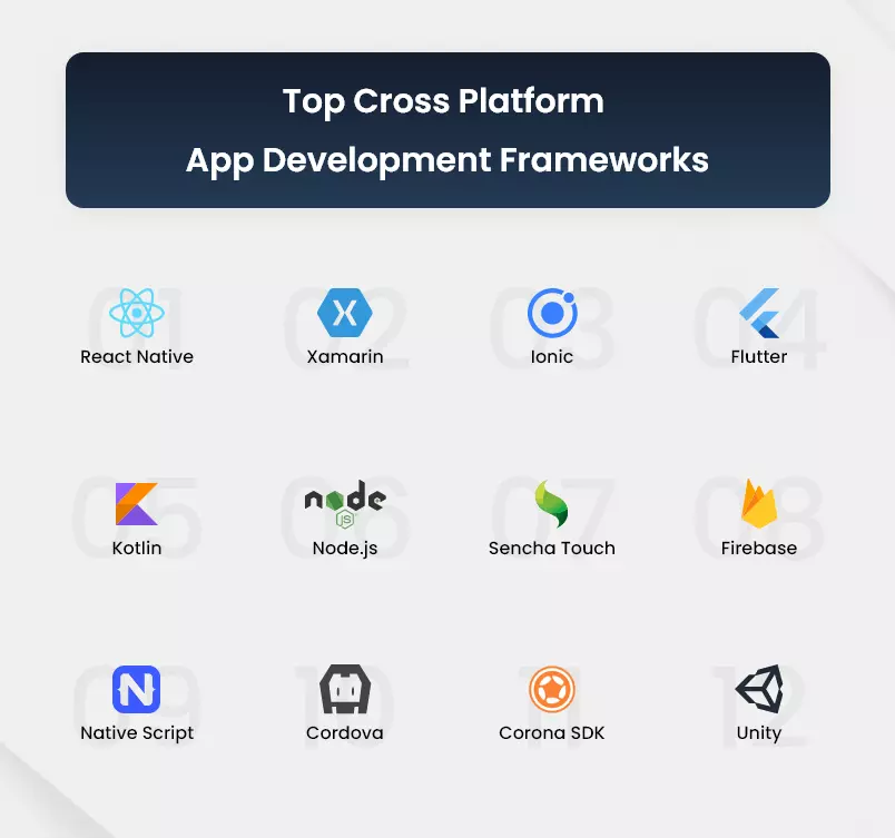 Top Cross-Platform App Development Frameworks In 2023