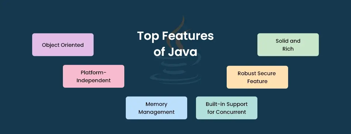 Top features of java