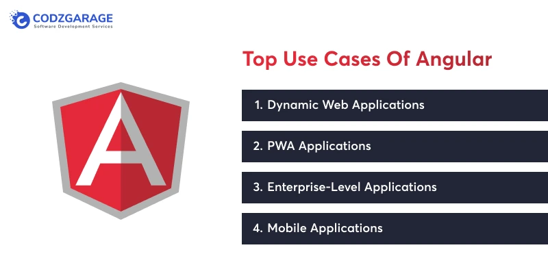 top-use-cases-of-angular