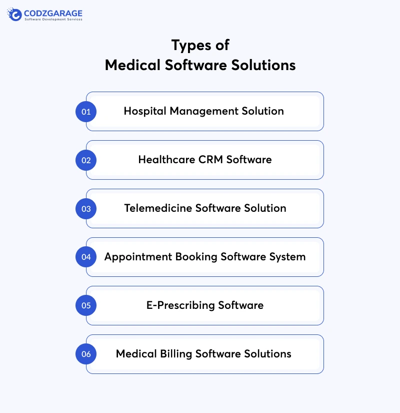 Types of Medical Software Solutions