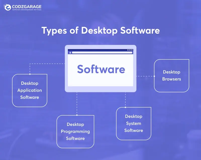 types-of-desktop-software