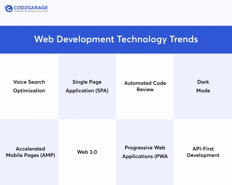 web-development-technology-trends