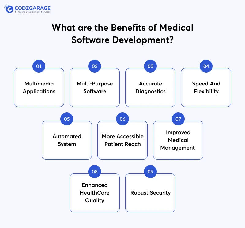 What are the Benefits of Medical Software Development?