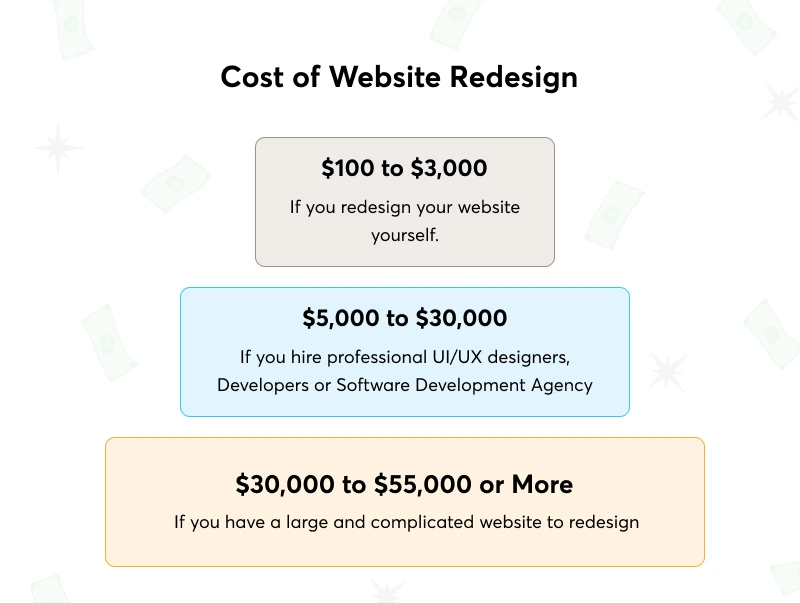 what-does-it-cost-to-redesign-a-website