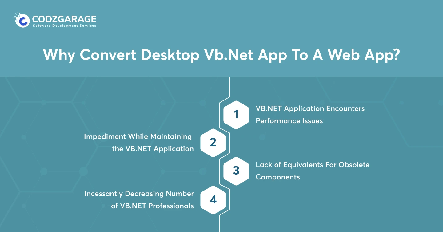 why-convert-desktop-vb-net-app-to-a-web-app