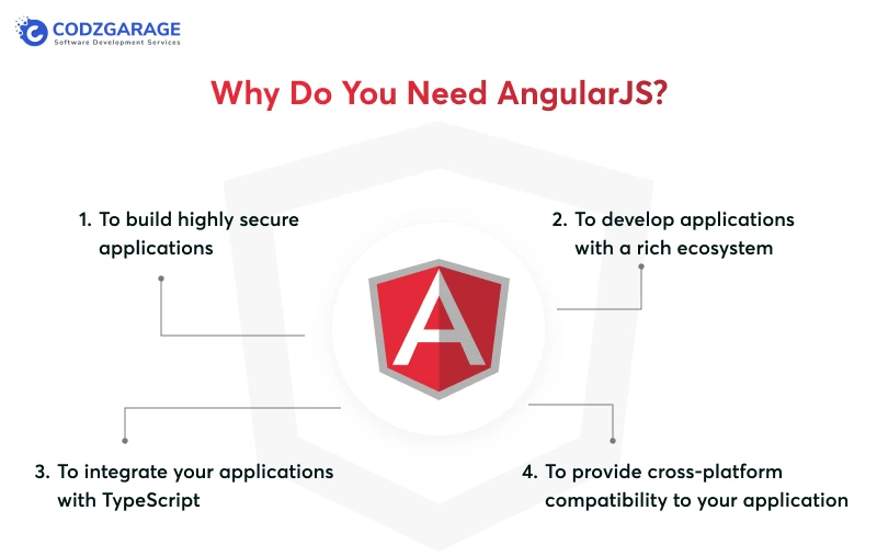 why-do-you-need-angularjs